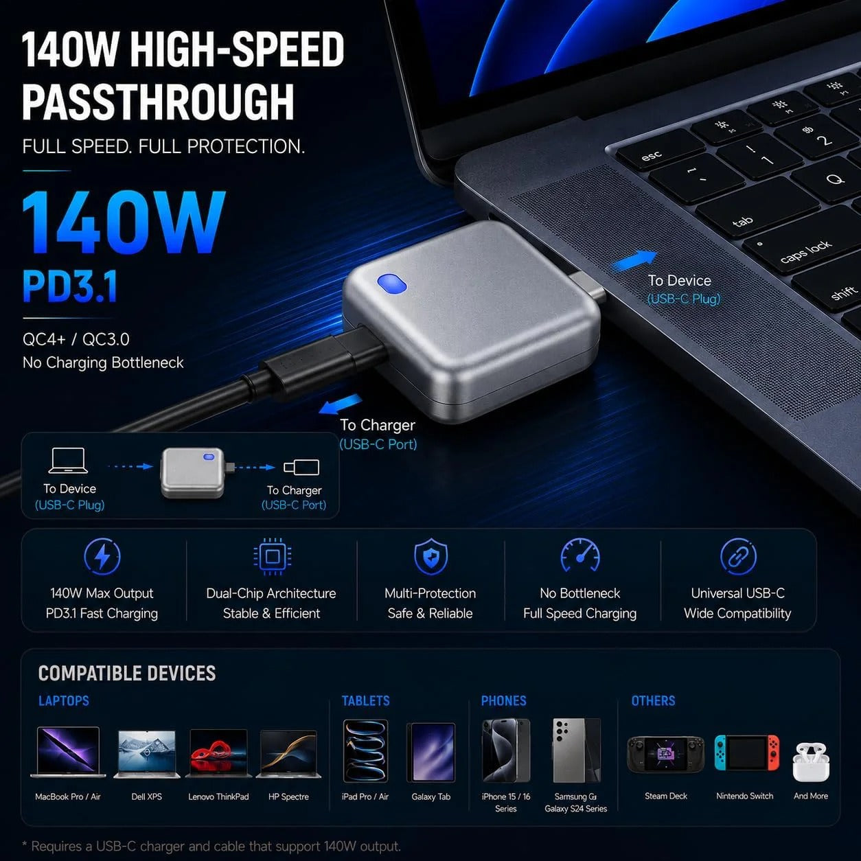 PopGuard 140W Automatic Charging Disconnector | Smart USB-C Fast Charging Protector