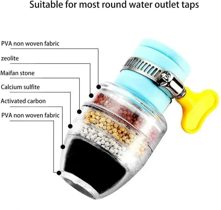 6-Layer Faucet Water Filter & Anti-Splash Water-Saving Shower Head | Kitchen Tap Purifier | Random Colour